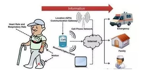 物聯(lián)賦能，智醫(yī)未來 網(wǎng)絡(luò)技術(shù)如何重塑智能醫(yī)療新生態(tài)