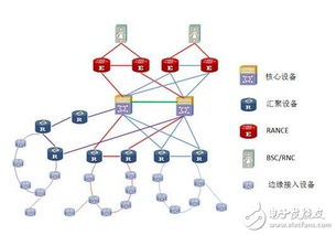 傳送網(wǎng)技術(shù)發(fā)展探討 網(wǎng)絡(luò)技術(shù)開發(fā)的新篇章