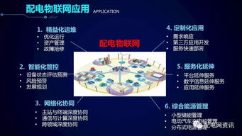 配電物聯(lián)網(wǎng)技術(shù)發(fā)展構(gòu)想 以網(wǎng)絡(luò)技術(shù)開發(fā)為核心驅(qū)動(dòng)力